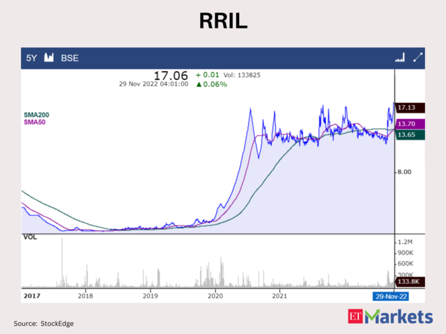 RRIL