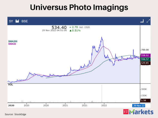 Universus Photo Imagings