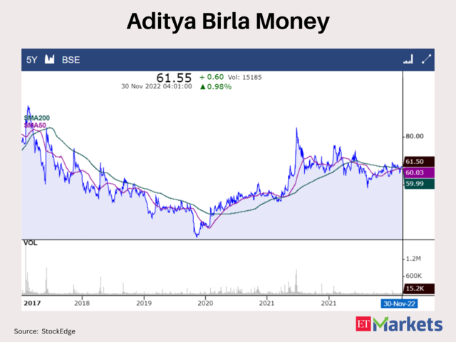 Aditya Birla Money