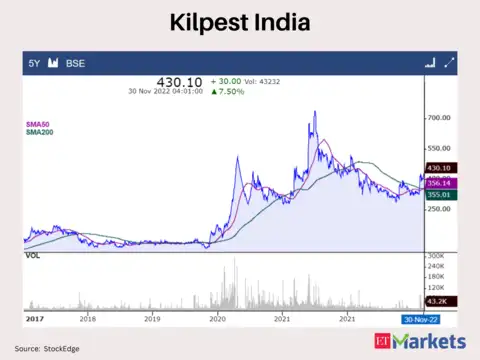 Kilpest India