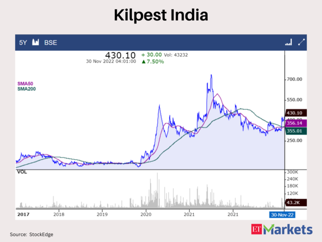 Kilpest India