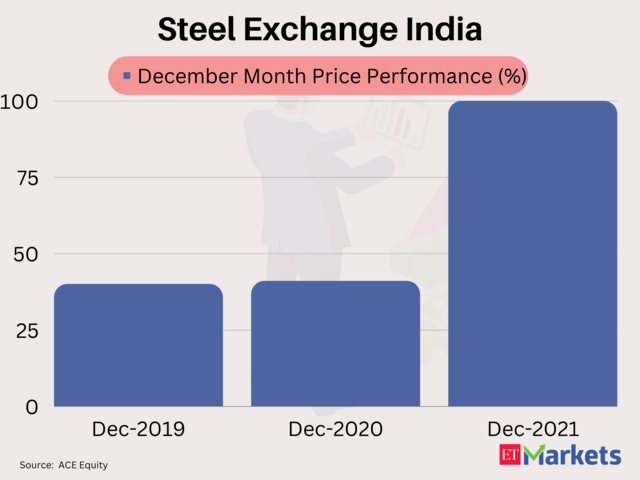 Steel Exchange India