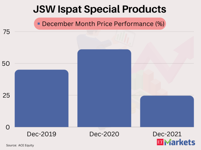 JSW Ispat Special Products