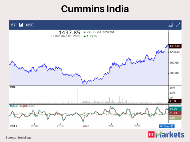 Cummins India