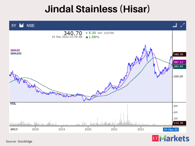 Jindal Stainless Hisar 0212