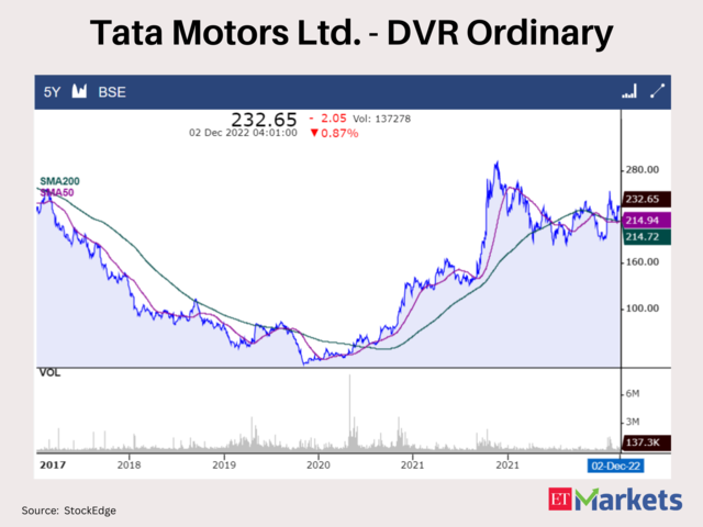 Tata Motors - DVR Ordinary