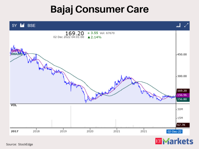 Bajaj Consumer Care