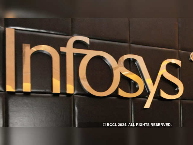 Infosys | Price Performance in 2022: -13%