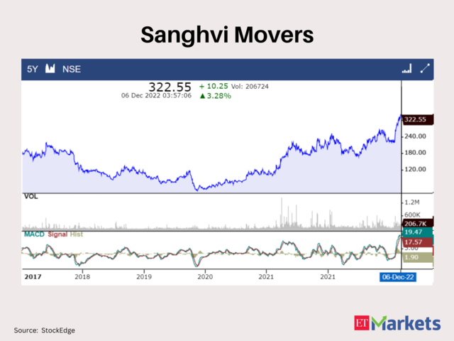 Sanghvi Movers