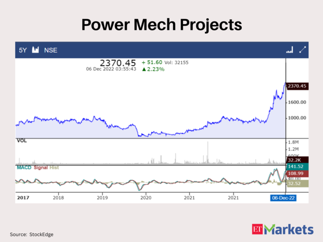 Power Mech Projects