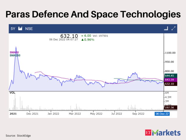 Paras Defence And Space Technologies
