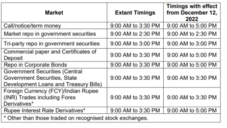 RBI extends market trading hours