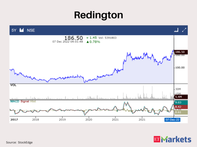 Redington 