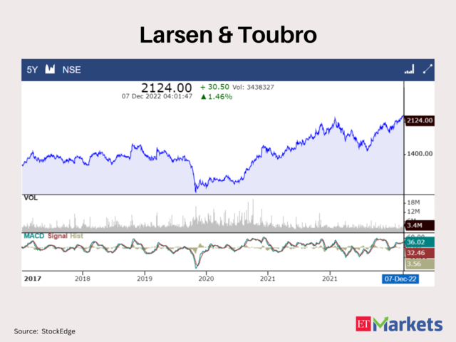 Larsen & Toubro 