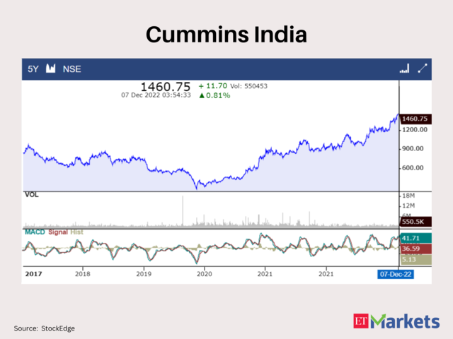 Cummins India 