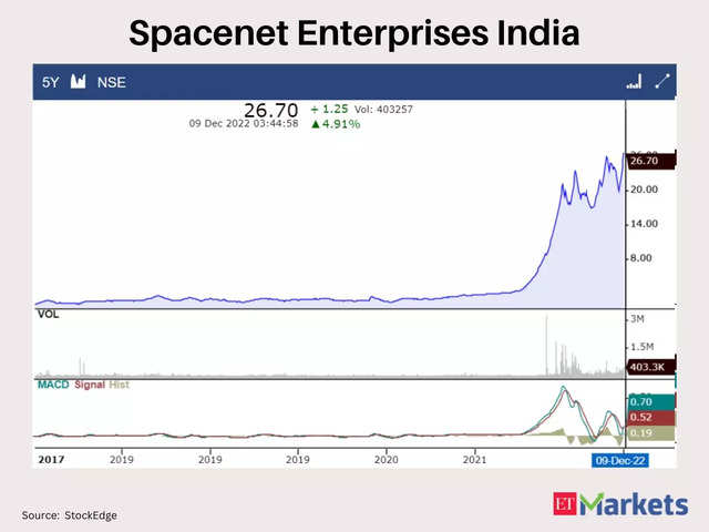 Spacenet Enterprises India