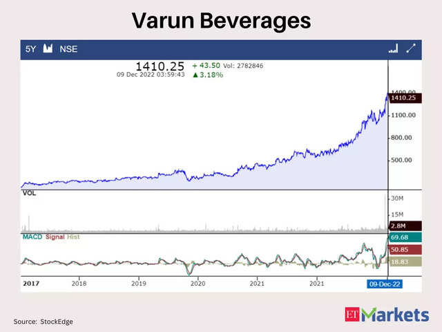 Varun Beverages