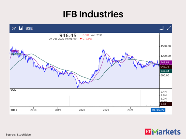 IFB Industries 