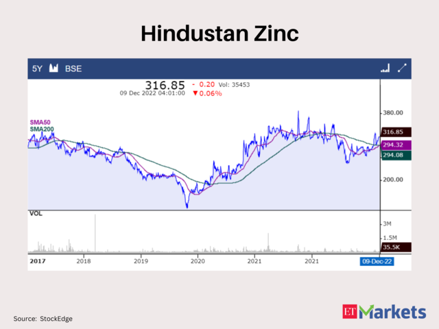 Hindustan Zinc 