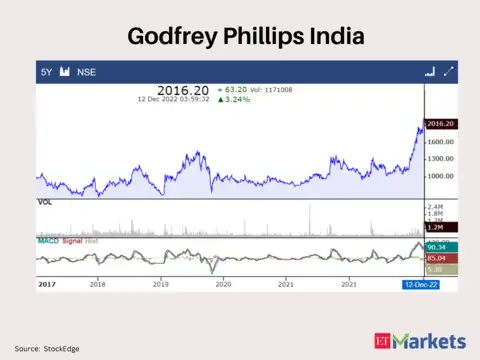 Godfrey Phillips India
