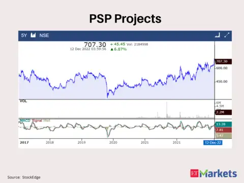 PSP Project