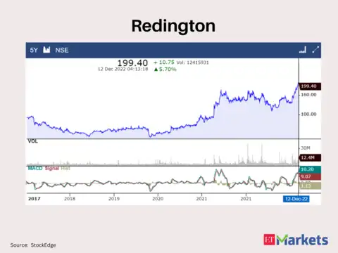 Redington
