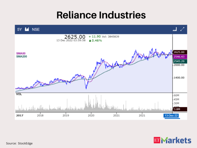 Reliance Industries