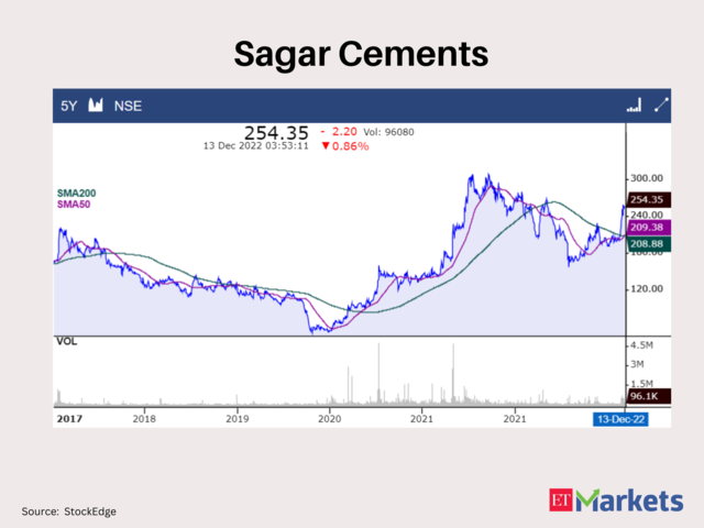 Sagar Cements