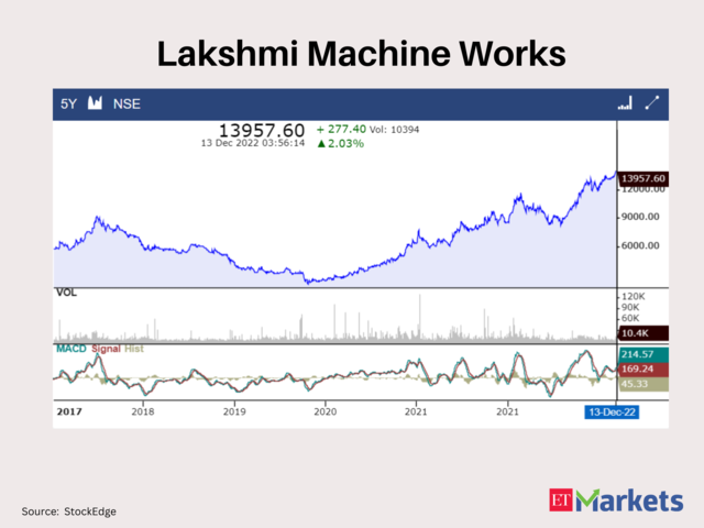 Lakshmi Machine Works