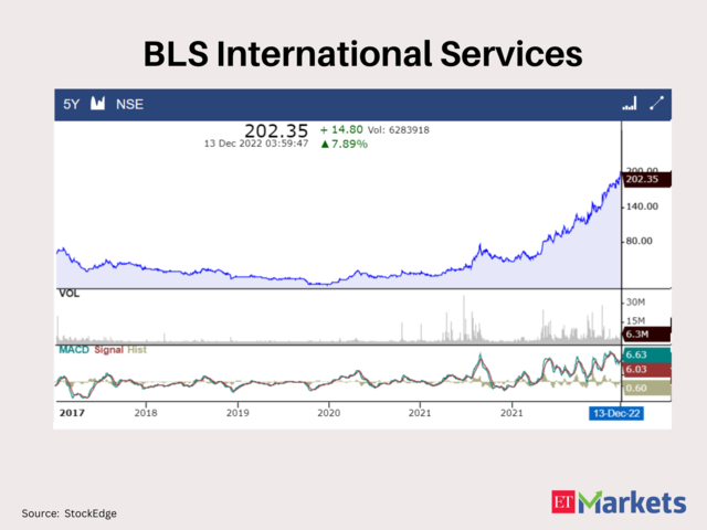 At Multi-year Highs: These 7 Stocks Gave 5-year Breakouts - At A High ...