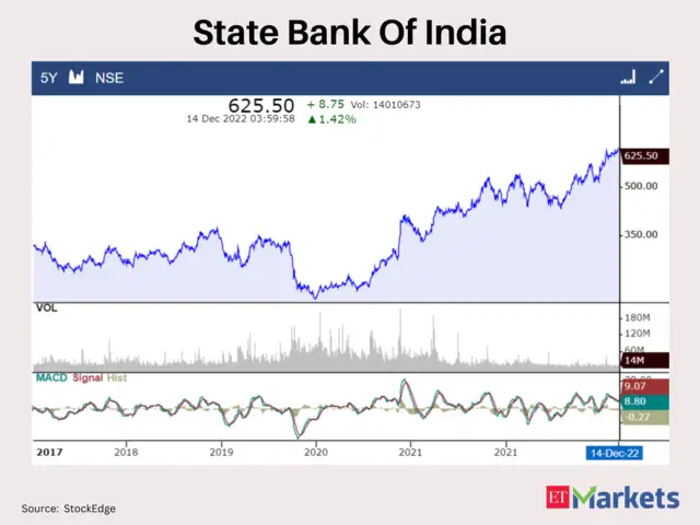 At multi-year highs: These 5 stocks gave 5-year breakouts - At a high ...