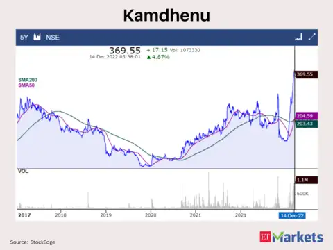 Kamdhenu