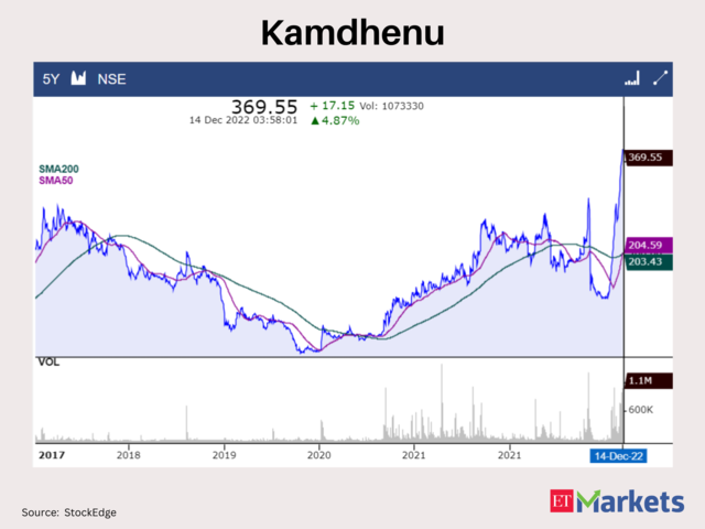 Kamdhenu