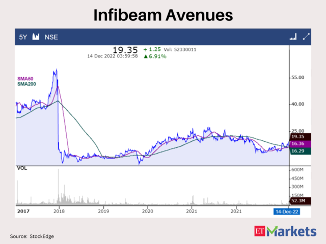 Infibeam Avenues