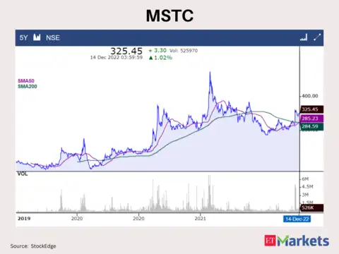 MSTC