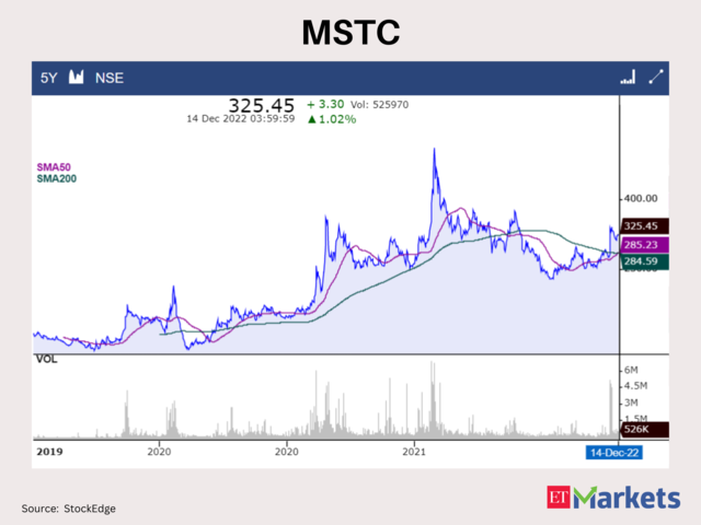 MSTC