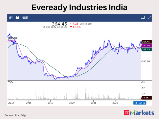 Eveready Industries India