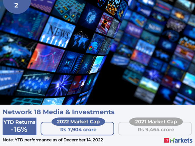 Network 18 Media & Investments | YTD Price Performance: -16%