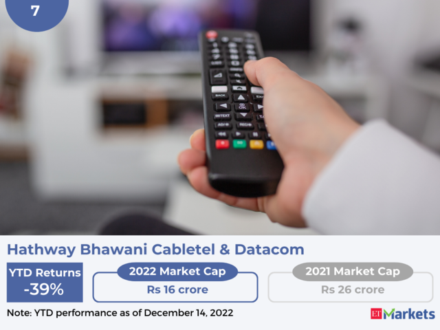 Hathway Bhawani Cabletel & Datacom | YTD Price Performance: -39%