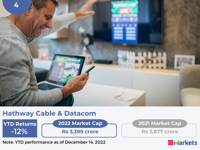 Hathway Cable & Datacom | YTD Price Performance: -12%