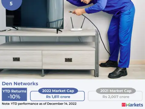 Den Networks | YTD Price Performance: -10%