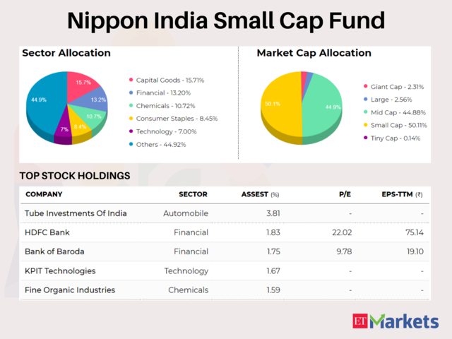 nippon-india-small-cap-fund-analysis-image-to-u