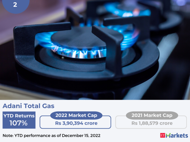 ​Adani Total Gas | YTD Price Performance: 107%​