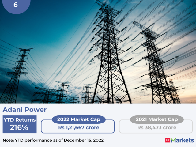 ​Adani Power | YTD Price Performance: 216%​