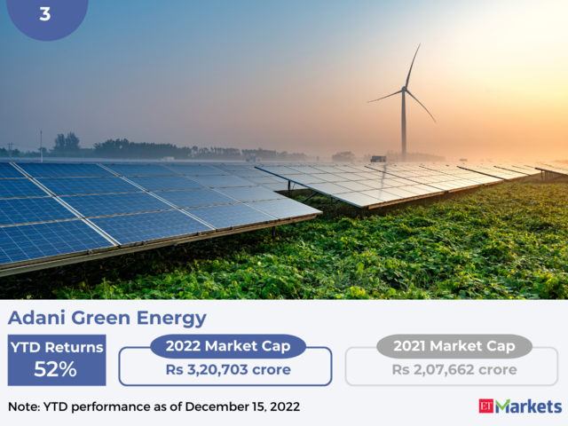 ​Adani Green Energy | YTD Price Performance: 52%​