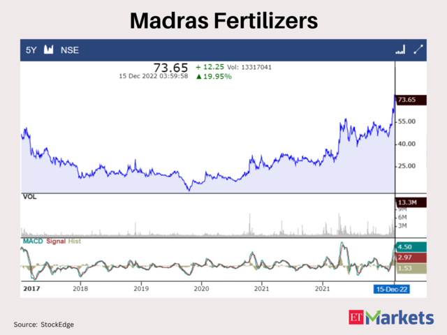 Madras Fertilizers