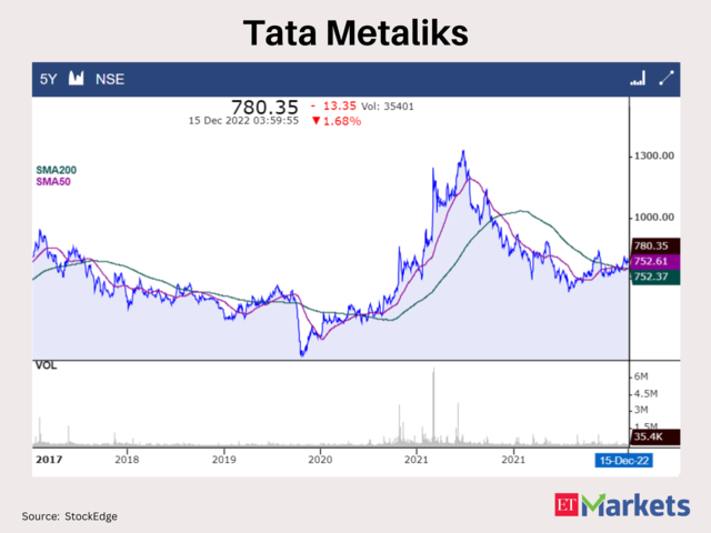 Tata Metaliks 