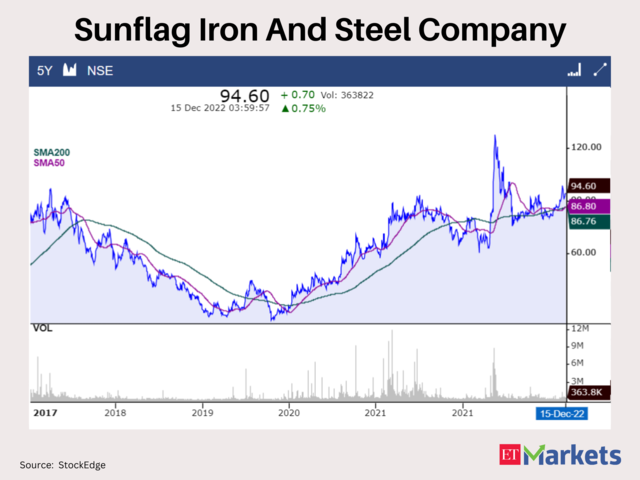 Sunflag Iron And Steel Company  