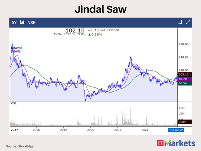 Jindal Saw