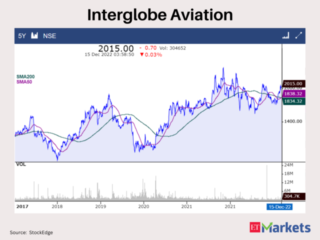 Interglobe Aviation